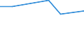 KN 72192390 /Exporte /Einheit = Preise (Euro/Tonne) /Partnerland: Norwegen /Meldeland: Eur27 /72192390:Flacherzeugnisse aus Nichtrostendem Stahl, mit Einer Breite von >= 600 mm, nur Warmgewalzt, Nicht in Rollen 'coils', mit Einer Dicke von >= 3 mm, Jedoch < 4,75 mm und mit Einem Nickelgehalt von < 2,5 ght 'egks'