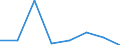 KN 72192390 /Exporte /Einheit = Preise (Euro/Tonne) /Partnerland: Schweden /Meldeland: Eur27 /72192390:Flacherzeugnisse aus Nichtrostendem Stahl, mit Einer Breite von >= 600 mm, nur Warmgewalzt, Nicht in Rollen 'coils', mit Einer Dicke von >= 3 mm, Jedoch < 4,75 mm und mit Einem Nickelgehalt von < 2,5 ght 'egks'