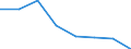 KN 72192390 /Exporte /Einheit = Preise (Euro/Tonne) /Partnerland: Finnland /Meldeland: Eur27 /72192390:Flacherzeugnisse aus Nichtrostendem Stahl, mit Einer Breite von >= 600 mm, nur Warmgewalzt, Nicht in Rollen 'coils', mit Einer Dicke von >= 3 mm, Jedoch < 4,75 mm und mit Einem Nickelgehalt von < 2,5 ght 'egks'