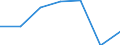 KN 72192390 /Exporte /Einheit = Preise (Euro/Tonne) /Partnerland: Schweiz /Meldeland: Eur27 /72192390:Flacherzeugnisse aus Nichtrostendem Stahl, mit Einer Breite von >= 600 mm, nur Warmgewalzt, Nicht in Rollen 'coils', mit Einer Dicke von >= 3 mm, Jedoch < 4,75 mm und mit Einem Nickelgehalt von < 2,5 ght 'egks'