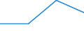 KN 72192390 /Exporte /Einheit = Preise (Euro/Tonne) /Partnerland: Rumaenien /Meldeland: Eur27 /72192390:Flacherzeugnisse aus Nichtrostendem Stahl, mit Einer Breite von >= 600 mm, nur Warmgewalzt, Nicht in Rollen 'coils', mit Einer Dicke von >= 3 mm, Jedoch < 4,75 mm und mit Einem Nickelgehalt von < 2,5 ght 'egks'