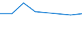 KN 72192390 /Exporte /Einheit = Preise (Euro/Tonne) /Partnerland: Bulgarien /Meldeland: Eur27 /72192390:Flacherzeugnisse aus Nichtrostendem Stahl, mit Einer Breite von >= 600 mm, nur Warmgewalzt, Nicht in Rollen 'coils', mit Einer Dicke von >= 3 mm, Jedoch < 4,75 mm und mit Einem Nickelgehalt von < 2,5 ght 'egks'