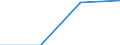 KN 72192390 /Exporte /Einheit = Preise (Euro/Tonne) /Partnerland: Slowenien /Meldeland: Eur27 /72192390:Flacherzeugnisse aus Nichtrostendem Stahl, mit Einer Breite von >= 600 mm, nur Warmgewalzt, Nicht in Rollen 'coils', mit Einer Dicke von >= 3 mm, Jedoch < 4,75 mm und mit Einem Nickelgehalt von < 2,5 ght 'egks'