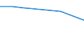 KN 72192390 /Exporte /Einheit = Preise (Euro/Tonne) /Partnerland: Algerien /Meldeland: Eur27 /72192390:Flacherzeugnisse aus Nichtrostendem Stahl, mit Einer Breite von >= 600 mm, nur Warmgewalzt, Nicht in Rollen 'coils', mit Einer Dicke von >= 3 mm, Jedoch < 4,75 mm und mit Einem Nickelgehalt von < 2,5 ght 'egks'