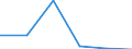 KN 72192390 /Exporte /Einheit = Preise (Euro/Tonne) /Partnerland: Aegypten /Meldeland: Eur27 /72192390:Flacherzeugnisse aus Nichtrostendem Stahl, mit Einer Breite von >= 600 mm, nur Warmgewalzt, Nicht in Rollen 'coils', mit Einer Dicke von >= 3 mm, Jedoch < 4,75 mm und mit Einem Nickelgehalt von < 2,5 ght 'egks'