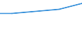 KN 72192390 /Exporte /Einheit = Preise (Euro/Tonne) /Partnerland: Niger /Meldeland: Eur27 /72192390:Flacherzeugnisse aus Nichtrostendem Stahl, mit Einer Breite von >= 600 mm, nur Warmgewalzt, Nicht in Rollen 'coils', mit Einer Dicke von >= 3 mm, Jedoch < 4,75 mm und mit Einem Nickelgehalt von < 2,5 ght 'egks'