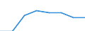 KN 72192390 /Exporte /Einheit = Preise (Euro/Tonne) /Partnerland: Senegal /Meldeland: Eur27 /72192390:Flacherzeugnisse aus Nichtrostendem Stahl, mit Einer Breite von >= 600 mm, nur Warmgewalzt, Nicht in Rollen 'coils', mit Einer Dicke von >= 3 mm, Jedoch < 4,75 mm und mit Einem Nickelgehalt von < 2,5 ght 'egks'