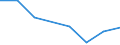 KN 72192390 /Exporte /Einheit = Preise (Euro/Tonne) /Partnerland: Elfenbeink. /Meldeland: Eur27 /72192390:Flacherzeugnisse aus Nichtrostendem Stahl, mit Einer Breite von >= 600 mm, nur Warmgewalzt, Nicht in Rollen 'coils', mit Einer Dicke von >= 3 mm, Jedoch < 4,75 mm und mit Einem Nickelgehalt von < 2,5 ght 'egks'