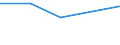 KN 72192390 /Exporte /Einheit = Preise (Euro/Tonne) /Partnerland: Togo /Meldeland: Eur27 /72192390:Flacherzeugnisse aus Nichtrostendem Stahl, mit Einer Breite von >= 600 mm, nur Warmgewalzt, Nicht in Rollen 'coils', mit Einer Dicke von >= 3 mm, Jedoch < 4,75 mm und mit Einem Nickelgehalt von < 2,5 ght 'egks'