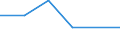 KN 72192390 /Exporte /Einheit = Preise (Euro/Tonne) /Partnerland: Usa /Meldeland: Eur27 /72192390:Flacherzeugnisse aus Nichtrostendem Stahl, mit Einer Breite von >= 600 mm, nur Warmgewalzt, Nicht in Rollen 'coils', mit Einer Dicke von >= 3 mm, Jedoch < 4,75 mm und mit Einem Nickelgehalt von < 2,5 ght 'egks'