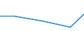 KN 72192390 /Exporte /Einheit = Preise (Euro/Tonne) /Partnerland: Argentinien /Meldeland: Eur27 /72192390:Flacherzeugnisse aus Nichtrostendem Stahl, mit Einer Breite von >= 600 mm, nur Warmgewalzt, Nicht in Rollen 'coils', mit Einer Dicke von >= 3 mm, Jedoch < 4,75 mm und mit Einem Nickelgehalt von < 2,5 ght 'egks'