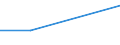 KN 72192390 /Exporte /Einheit = Preise (Euro/Tonne) /Partnerland: Zypern /Meldeland: Eur27 /72192390:Flacherzeugnisse aus Nichtrostendem Stahl, mit Einer Breite von >= 600 mm, nur Warmgewalzt, Nicht in Rollen 'coils', mit Einer Dicke von >= 3 mm, Jedoch < 4,75 mm und mit Einem Nickelgehalt von < 2,5 ght 'egks'