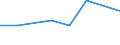 KN 72192390 /Exporte /Einheit = Preise (Euro/Tonne) /Partnerland: Arab.emirate /Meldeland: Eur27 /72192390:Flacherzeugnisse aus Nichtrostendem Stahl, mit Einer Breite von >= 600 mm, nur Warmgewalzt, Nicht in Rollen 'coils', mit Einer Dicke von >= 3 mm, Jedoch < 4,75 mm und mit Einem Nickelgehalt von < 2,5 ght 'egks'