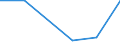 KN 72192390 /Exporte /Einheit = Preise (Euro/Tonne) /Partnerland: Indonesien /Meldeland: Eur27 /72192390:Flacherzeugnisse aus Nichtrostendem Stahl, mit Einer Breite von >= 600 mm, nur Warmgewalzt, Nicht in Rollen 'coils', mit Einer Dicke von >= 3 mm, Jedoch < 4,75 mm und mit Einem Nickelgehalt von < 2,5 ght 'egks'