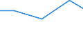 KN 72192390 /Exporte /Einheit = Preise (Euro/Tonne) /Partnerland: Singapur /Meldeland: Eur27 /72192390:Flacherzeugnisse aus Nichtrostendem Stahl, mit Einer Breite von >= 600 mm, nur Warmgewalzt, Nicht in Rollen 'coils', mit Einer Dicke von >= 3 mm, Jedoch < 4,75 mm und mit Einem Nickelgehalt von < 2,5 ght 'egks'