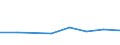 KN 72192390 /Exporte /Einheit = Preise (Euro/Tonne) /Partnerland: Suedkorea /Meldeland: Eur27 /72192390:Flacherzeugnisse aus Nichtrostendem Stahl, mit Einer Breite von >= 600 mm, nur Warmgewalzt, Nicht in Rollen 'coils', mit Einer Dicke von >= 3 mm, Jedoch < 4,75 mm und mit Einem Nickelgehalt von < 2,5 ght 'egks'