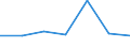 KN 72192390 /Exporte /Einheit = Preise (Euro/Tonne) /Partnerland: Taiwan /Meldeland: Eur27 /72192390:Flacherzeugnisse aus Nichtrostendem Stahl, mit Einer Breite von >= 600 mm, nur Warmgewalzt, Nicht in Rollen 'coils', mit Einer Dicke von >= 3 mm, Jedoch < 4,75 mm und mit Einem Nickelgehalt von < 2,5 ght 'egks'