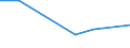 KN 72192390 /Exporte /Einheit = Preise (Euro/Tonne) /Partnerland: Hongkong /Meldeland: Eur27 /72192390:Flacherzeugnisse aus Nichtrostendem Stahl, mit Einer Breite von >= 600 mm, nur Warmgewalzt, Nicht in Rollen 'coils', mit Einer Dicke von >= 3 mm, Jedoch < 4,75 mm und mit Einem Nickelgehalt von < 2,5 ght 'egks'