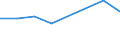 CN 72192390 /Exports /Unit = Prices (Euro/ton) /Partner: Australia /Reporter: Eur27 /72192390:Flat-rolled Products of Stainless Steel, of a Width of >= 600 mm, not Further Worked Than Hot-rolled, in Coils, of a Thickness of >= 3 mm but <= 4,75 mm, Containing by Weight < 2,5 Nickel `ecsc`