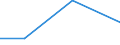 KN 72192390 /Exporte /Einheit = Preise (Euro/Tonne) /Partnerland: Neukaledon. /Meldeland: Eur27 /72192390:Flacherzeugnisse aus Nichtrostendem Stahl, mit Einer Breite von >= 600 mm, nur Warmgewalzt, Nicht in Rollen 'coils', mit Einer Dicke von >= 3 mm, Jedoch < 4,75 mm und mit Einem Nickelgehalt von < 2,5 ght 'egks'