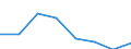 KN 72192410 /Exporte /Einheit = Preise (Euro/Tonne) /Partnerland: Ver.koenigreich /Meldeland: Eur27 /72192410:Flacherzeugnisse aus Nichtrostendem Stahl, mit Einer Breite von >= 600 mm, nur Warmgewalzt, Nicht in Rollen 'coils', mit Einer Dicke von < 3 mm und mit Einem Nickelgehalt von >= 2,5 ght 'egks'