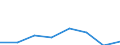 KN 72192410 /Exporte /Einheit = Preise (Euro/Tonne) /Partnerland: Daenemark /Meldeland: Eur27 /72192410:Flacherzeugnisse aus Nichtrostendem Stahl, mit Einer Breite von >= 600 mm, nur Warmgewalzt, Nicht in Rollen 'coils', mit Einer Dicke von < 3 mm und mit Einem Nickelgehalt von >= 2,5 ght 'egks'