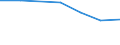 KN 72192410 /Exporte /Einheit = Preise (Euro/Tonne) /Partnerland: Island /Meldeland: Eur27 /72192410:Flacherzeugnisse aus Nichtrostendem Stahl, mit Einer Breite von >= 600 mm, nur Warmgewalzt, Nicht in Rollen 'coils', mit Einer Dicke von < 3 mm und mit Einem Nickelgehalt von >= 2,5 ght 'egks'