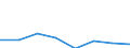 KN 72192410 /Exporte /Einheit = Preise (Euro/Tonne) /Partnerland: Finnland /Meldeland: Eur27 /72192410:Flacherzeugnisse aus Nichtrostendem Stahl, mit Einer Breite von >= 600 mm, nur Warmgewalzt, Nicht in Rollen 'coils', mit Einer Dicke von < 3 mm und mit Einem Nickelgehalt von >= 2,5 ght 'egks'