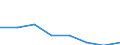 KN 72192410 /Exporte /Einheit = Preise (Euro/Tonne) /Partnerland: Oesterreich /Meldeland: Eur27 /72192410:Flacherzeugnisse aus Nichtrostendem Stahl, mit Einer Breite von >= 600 mm, nur Warmgewalzt, Nicht in Rollen 'coils', mit Einer Dicke von < 3 mm und mit Einem Nickelgehalt von >= 2,5 ght 'egks'