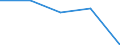 KN 72192410 /Exporte /Einheit = Preise (Euro/Tonne) /Partnerland: Jugoslawien /Meldeland: Eur27 /72192410:Flacherzeugnisse aus Nichtrostendem Stahl, mit Einer Breite von >= 600 mm, nur Warmgewalzt, Nicht in Rollen 'coils', mit Einer Dicke von < 3 mm und mit Einem Nickelgehalt von >= 2,5 ght 'egks'