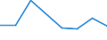 KN 72192410 /Exporte /Einheit = Preise (Euro/Tonne) /Partnerland: Rumaenien /Meldeland: Eur27 /72192410:Flacherzeugnisse aus Nichtrostendem Stahl, mit Einer Breite von >= 600 mm, nur Warmgewalzt, Nicht in Rollen 'coils', mit Einer Dicke von < 3 mm und mit Einem Nickelgehalt von >= 2,5 ght 'egks'