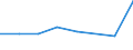 KN 72192410 /Exporte /Einheit = Preise (Euro/Tonne) /Partnerland: Bulgarien /Meldeland: Eur27 /72192410:Flacherzeugnisse aus Nichtrostendem Stahl, mit Einer Breite von >= 600 mm, nur Warmgewalzt, Nicht in Rollen 'coils', mit Einer Dicke von < 3 mm und mit Einem Nickelgehalt von >= 2,5 ght 'egks'