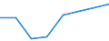 KN 72192410 /Exporte /Einheit = Preise (Euro/Tonne) /Partnerland: Tunesien /Meldeland: Eur27 /72192410:Flacherzeugnisse aus Nichtrostendem Stahl, mit Einer Breite von >= 600 mm, nur Warmgewalzt, Nicht in Rollen 'coils', mit Einer Dicke von < 3 mm und mit Einem Nickelgehalt von >= 2,5 ght 'egks'