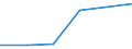 KN 72192410 /Exporte /Einheit = Preise (Euro/Tonne) /Partnerland: Libyen /Meldeland: Eur27 /72192410:Flacherzeugnisse aus Nichtrostendem Stahl, mit Einer Breite von >= 600 mm, nur Warmgewalzt, Nicht in Rollen 'coils', mit Einer Dicke von < 3 mm und mit Einem Nickelgehalt von >= 2,5 ght 'egks'