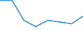 KN 72192410 /Exporte /Einheit = Preise (Euro/Tonne) /Partnerland: Aegypten /Meldeland: Eur27 /72192410:Flacherzeugnisse aus Nichtrostendem Stahl, mit Einer Breite von >= 600 mm, nur Warmgewalzt, Nicht in Rollen 'coils', mit Einer Dicke von < 3 mm und mit Einem Nickelgehalt von >= 2,5 ght 'egks'