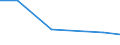 KN 72192410 /Exporte /Einheit = Preise (Euro/Tonne) /Partnerland: Gabun /Meldeland: Eur27 /72192410:Flacherzeugnisse aus Nichtrostendem Stahl, mit Einer Breite von >= 600 mm, nur Warmgewalzt, Nicht in Rollen 'coils', mit Einer Dicke von < 3 mm und mit Einem Nickelgehalt von >= 2,5 ght 'egks'