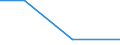 KN 72192410 /Exporte /Einheit = Preise (Euro/Tonne) /Partnerland: Dem. Rep. Kongo /Meldeland: Eur27 /72192410:Flacherzeugnisse aus Nichtrostendem Stahl, mit Einer Breite von >= 600 mm, nur Warmgewalzt, Nicht in Rollen 'coils', mit Einer Dicke von < 3 mm und mit Einem Nickelgehalt von >= 2,5 ght 'egks'