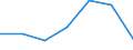 KN 72192410 /Exporte /Einheit = Preise (Euro/Tonne) /Partnerland: Nl Antillen /Meldeland: Eur27 /72192410:Flacherzeugnisse aus Nichtrostendem Stahl, mit Einer Breite von >= 600 mm, nur Warmgewalzt, Nicht in Rollen 'coils', mit Einer Dicke von < 3 mm und mit Einem Nickelgehalt von >= 2,5 ght 'egks'