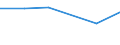 KN 72192410 /Exporte /Einheit = Preise (Euro/Tonne) /Partnerland: Kolumbien /Meldeland: Eur27 /72192410:Flacherzeugnisse aus Nichtrostendem Stahl, mit Einer Breite von >= 600 mm, nur Warmgewalzt, Nicht in Rollen 'coils', mit Einer Dicke von < 3 mm und mit Einem Nickelgehalt von >= 2,5 ght 'egks'