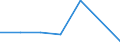 KN 72192410 /Exporte /Einheit = Preise (Euro/Tonne) /Partnerland: Brasilien /Meldeland: Eur27 /72192410:Flacherzeugnisse aus Nichtrostendem Stahl, mit Einer Breite von >= 600 mm, nur Warmgewalzt, Nicht in Rollen 'coils', mit Einer Dicke von < 3 mm und mit Einem Nickelgehalt von >= 2,5 ght 'egks'