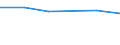 KN 72192410 /Exporte /Einheit = Preise (Euro/Tonne) /Partnerland: Chile /Meldeland: Eur27 /72192410:Flacherzeugnisse aus Nichtrostendem Stahl, mit Einer Breite von >= 600 mm, nur Warmgewalzt, Nicht in Rollen 'coils', mit Einer Dicke von < 3 mm und mit Einem Nickelgehalt von >= 2,5 ght 'egks'