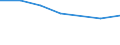 KN 72192410 /Exporte /Einheit = Preise (Euro/Tonne) /Partnerland: Argentinien /Meldeland: Eur27 /72192410:Flacherzeugnisse aus Nichtrostendem Stahl, mit Einer Breite von >= 600 mm, nur Warmgewalzt, Nicht in Rollen 'coils', mit Einer Dicke von < 3 mm und mit Einem Nickelgehalt von >= 2,5 ght 'egks'