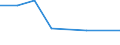 KN 72192410 /Exporte /Einheit = Preise (Euro/Tonne) /Partnerland: Arab.emirate /Meldeland: Eur27 /72192410:Flacherzeugnisse aus Nichtrostendem Stahl, mit Einer Breite von >= 600 mm, nur Warmgewalzt, Nicht in Rollen 'coils', mit Einer Dicke von < 3 mm und mit Einem Nickelgehalt von >= 2,5 ght 'egks'