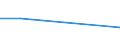 CN 72192490 /Exports /Unit = Prices (Euro/ton) /Partner: Cyprus /Reporter: Eur27 /72192490:Flat-rolled Products of Stainless Steel, of a Width of >= 600 mm, not Further Worked Than Hot-rolled, in Coils, of a Thickness of < 3 mm, Containing by Weight < 2,5 Nickel `ecsc`