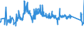 KN 72193100 /Exporte /Einheit = Preise (Euro/Tonne) /Partnerland: Lettland /Meldeland: Eur27_2020 /72193100:Flacherzeugnisse aus Nichtrostendem Stahl, mit Einer Breite von >= 600 mm, nur Kaltgewalzt, mit Einer Dicke von >= 4,75 Mm