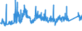 KN 72193100 /Exporte /Einheit = Preise (Euro/Tonne) /Partnerland: Litauen /Meldeland: Eur27_2020 /72193100:Flacherzeugnisse aus Nichtrostendem Stahl, mit Einer Breite von >= 600 mm, nur Kaltgewalzt, mit Einer Dicke von >= 4,75 Mm