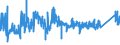 KN 72193100 /Exporte /Einheit = Preise (Euro/Tonne) /Partnerland: Rumaenien /Meldeland: Eur27_2020 /72193100:Flacherzeugnisse aus Nichtrostendem Stahl, mit Einer Breite von >= 600 mm, nur Kaltgewalzt, mit Einer Dicke von >= 4,75 Mm