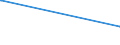 KN 72193100 /Exporte /Einheit = Preise (Euro/Tonne) /Partnerland: Aserbaidschan /Meldeland: Europäische Union /72193100:Flacherzeugnisse aus Nichtrostendem Stahl, mit Einer Breite von >= 600 mm, nur Kaltgewalzt, mit Einer Dicke von >= 4,75 Mm