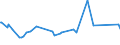 KN 72193100 /Exporte /Einheit = Preise (Euro/Tonne) /Partnerland: Montenegro /Meldeland: Eur27_2020 /72193100:Flacherzeugnisse aus Nichtrostendem Stahl, mit Einer Breite von >= 600 mm, nur Kaltgewalzt, mit Einer Dicke von >= 4,75 Mm