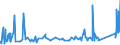 KN 72193100 /Exporte /Einheit = Preise (Euro/Tonne) /Partnerland: Tunesien /Meldeland: Eur27_2020 /72193100:Flacherzeugnisse aus Nichtrostendem Stahl, mit Einer Breite von >= 600 mm, nur Kaltgewalzt, mit Einer Dicke von >= 4,75 Mm